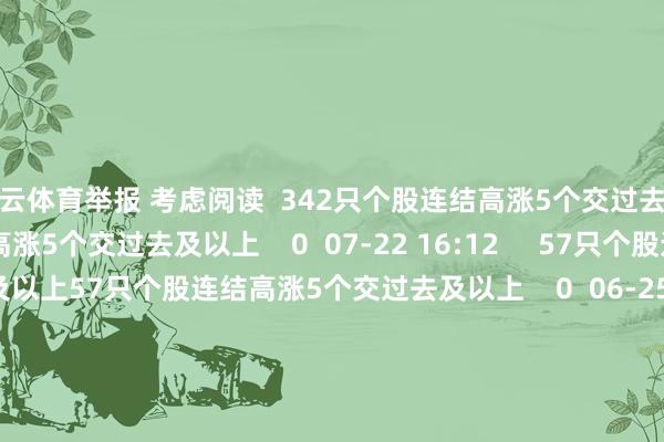 开云体育举报 考虑阅读  342只个股连结高涨5个交过去及以上342只个股连结高涨5个交过去及以上    0  07-22 16:12     57只个股连结高涨5个交过去及以上57只个股连结高涨5个交过去及以上    0  06-25 15:14     21只个股连结高涨5个交过去及以上21只个股连结高涨5个交过去及以上    0  06-19 15:31     河北秦皇岛市卢龙县发生2.5
